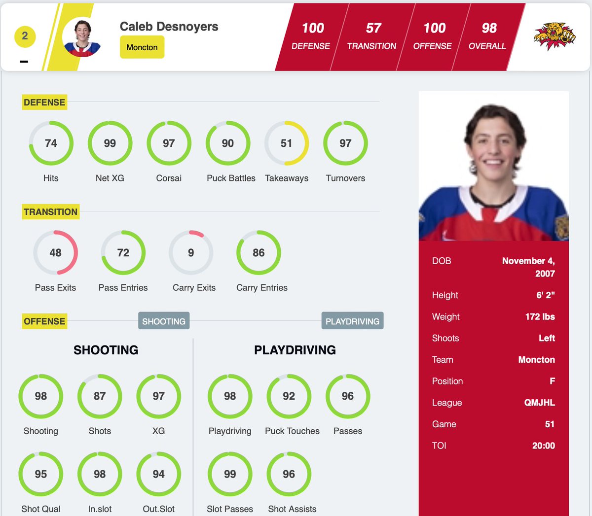Puck Preps Eastern Canada tweet media