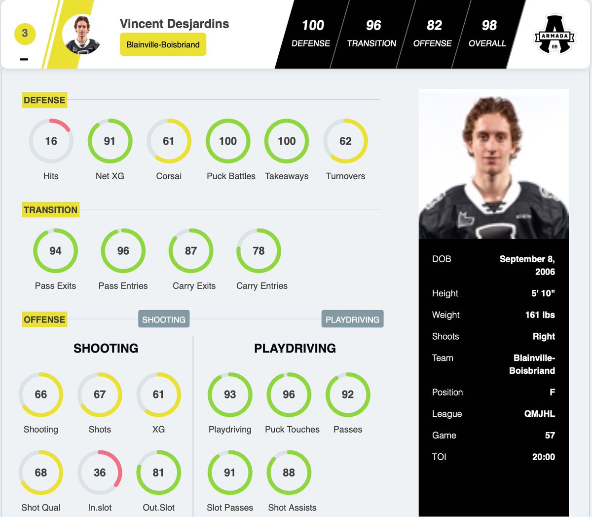 Puck Preps Eastern Canada tweet media