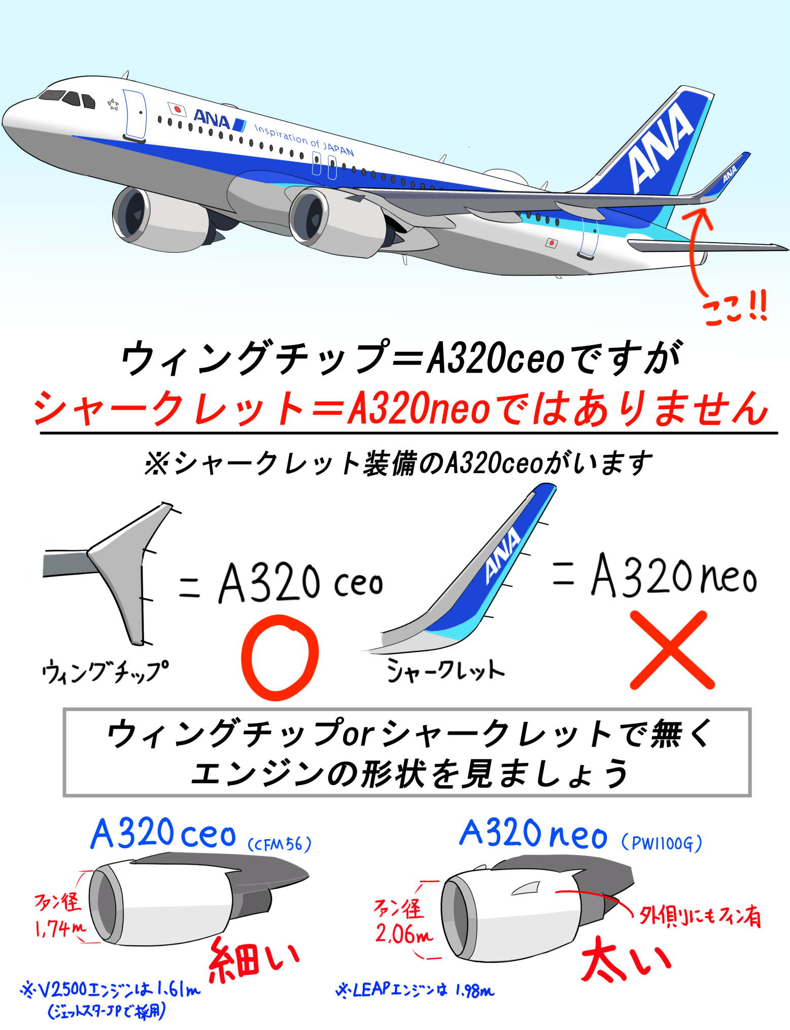 ⌘つばさ⌘ ハーレー用パーツ カスタムパーツの通信販売 ネオファクトリー