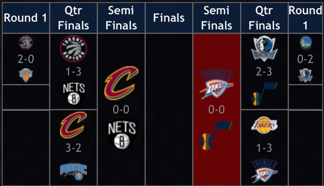 Games 1&amp;2 of conference finals tonight! Trip to the SZN 23 finals on the line! 

Any predictions!? 👀