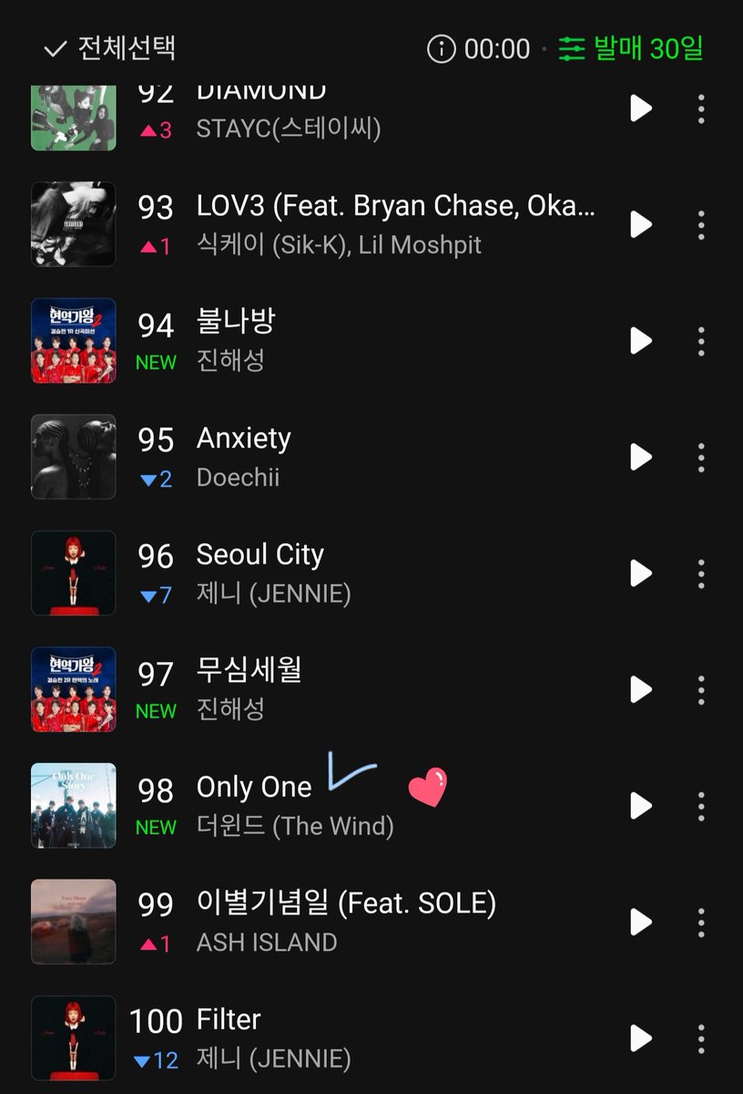 ugyuu_day529's tweet image. 더윈드 멜론 HOT 100 (30일 발매) 98위 진입!!!

#더윈드 #OnlyOneStory 
#OnlyOne