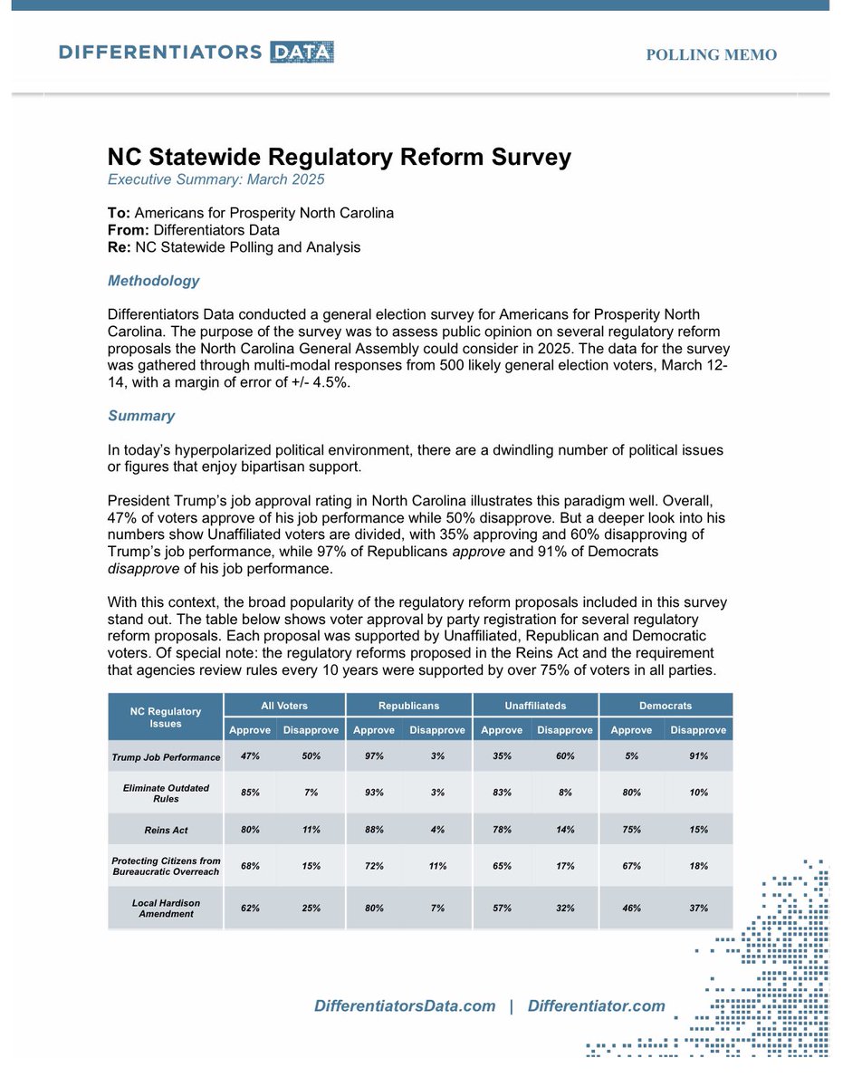 DifferentData's tweet photo. 2/ This memo outlines the major findings. https://t.co/25o0GWDFtR