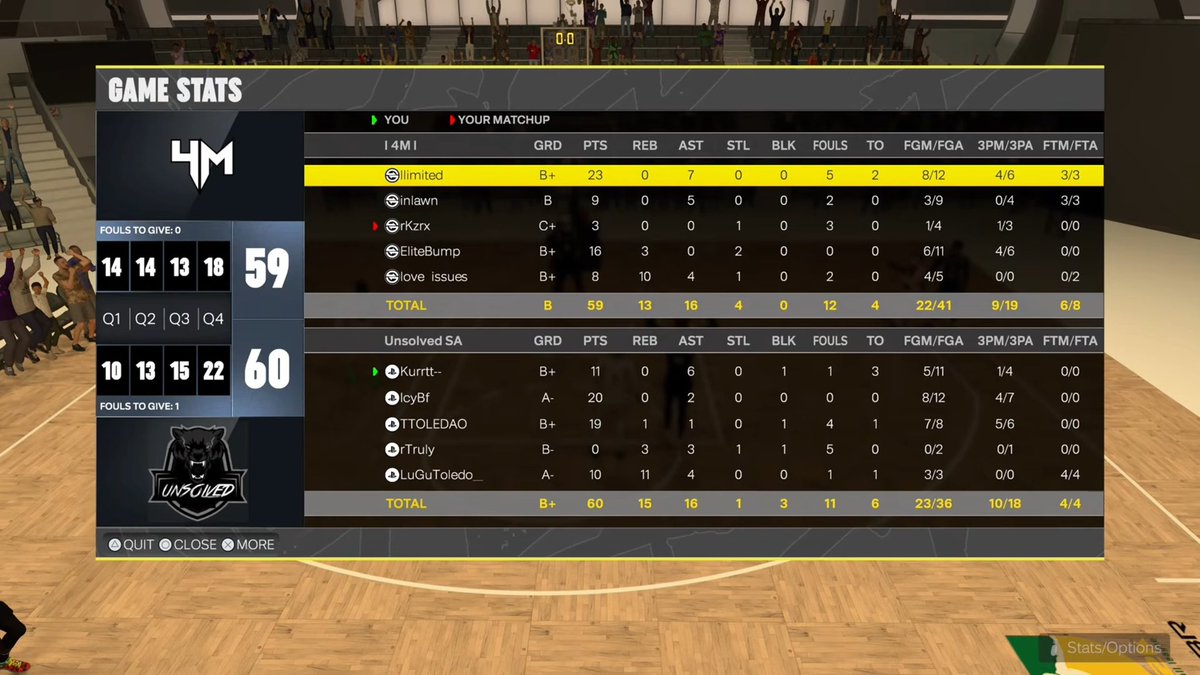 <a href="/NBL_2K/">NBL 2K</a> SA champs again, this time against 4m (3-1).

Pg: Me
Sg: <a href="/MathewsMoysez/">YLooZIVX</a> 
Sf: <a href="/TTOLEDAO/">Gustavo Toledo</a> 
Pf: <a href="/TrulyNumb/">Truly🇦🇷</a> 
C: <a href="/LuGuToledo/">Gustavo Toledo</a>

<a href="/XyGiuli/">XyGiuli</a> 
<a href="/UnsolvedSA/">Unsolved</a> 🔝