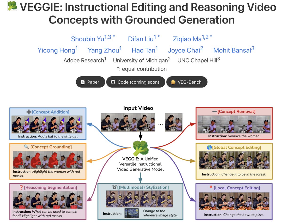 🚨 Introducing VEGGIE 🥦—a unified, end-to-end, and versatile instructional video generative model.

Current video editing methods struggle with: 
1. Understanding direct user instructions 
2. Handling diverse editing skills in one model 
3. balancing multiple training