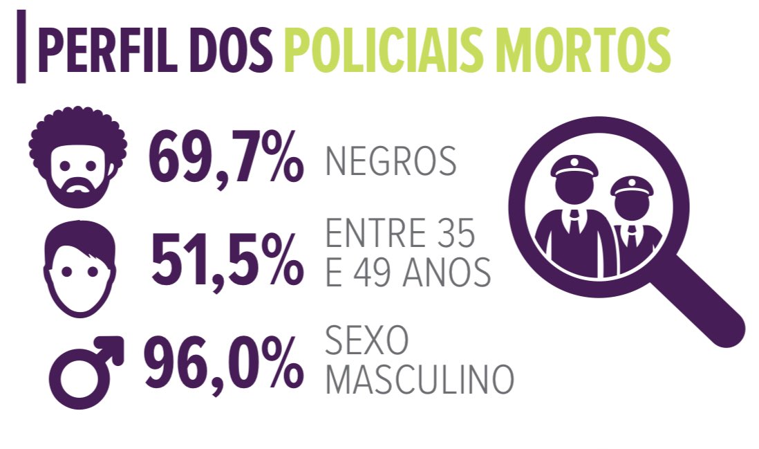 A esquerda adora lacrar sobre racismo, mas quando 69,7% dos policiais mortos em serviço em 2024 são negros, ficam em silêncio! Defendem bandidos, atacam a polícia e só usam a pauta racial quando convém. Hipocrisia escancarada! Cadê a indignação agora? 🇧🇷🚔 ASP 2024