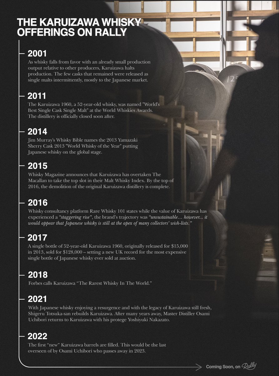 ✨Timing is everything…

Karuizawa is, today, once of the most important and most historically successful names in Japanese whisky. 

🥃 In 2011, After nearly 60 years in business, it was forced to halt production just a couple years before a Japanese whisky was named best in