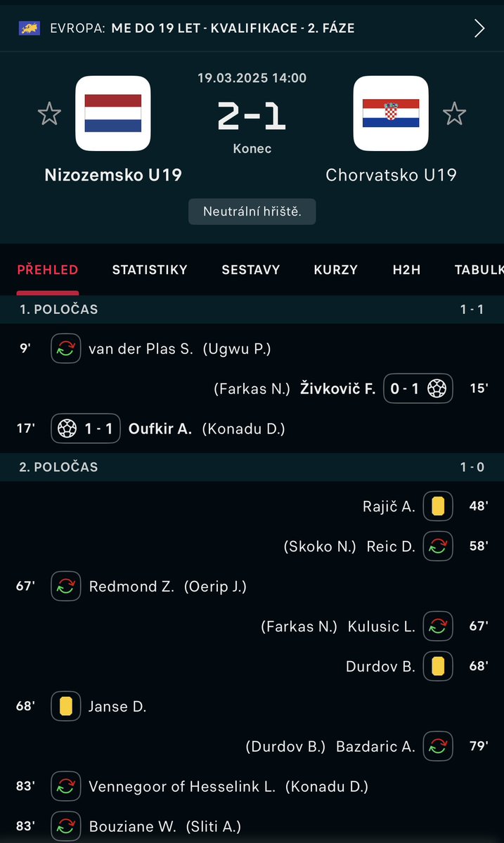 Czech Football Report tweet media