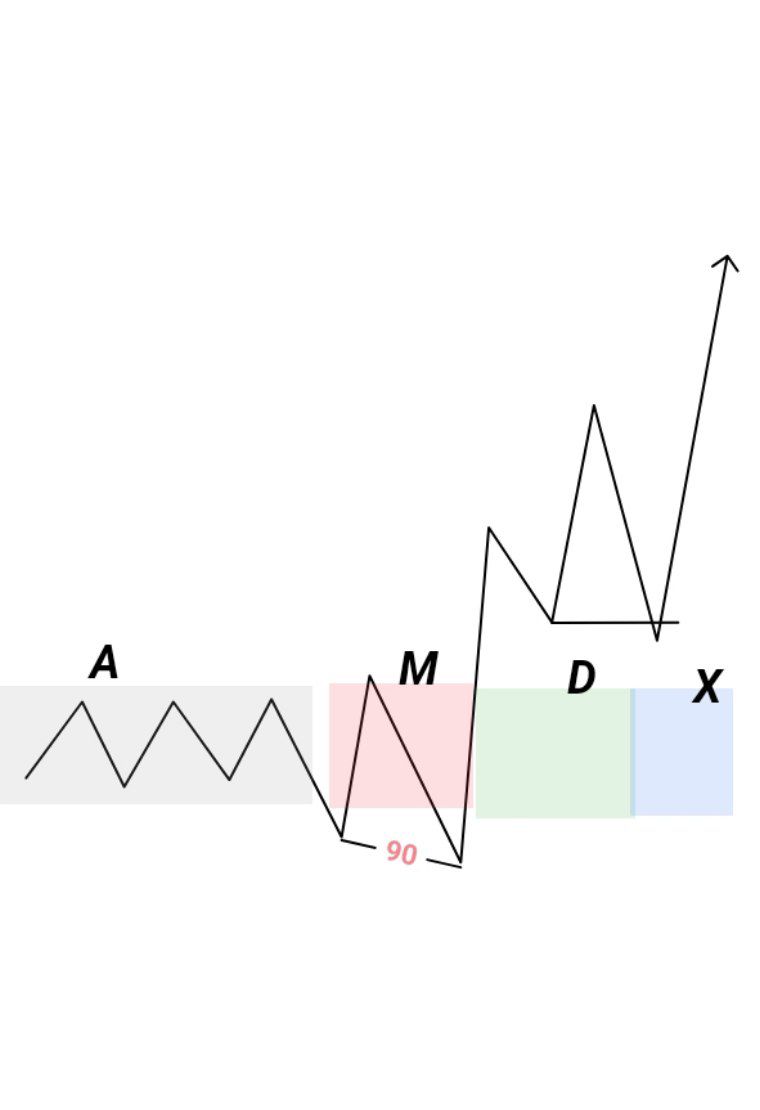 Riches_Prime's tweet photo. I just explained AMDX and XAMD.

Made simple. https://t.co/3Lo9BZ2wNM