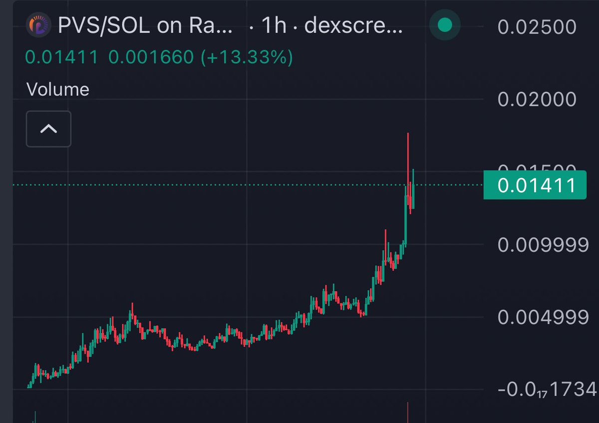 TheCryptoKazi's tweet photo. $PVS 3M -> 17M ✅🔥 

In case you didn’t realise, it’s KAZI SZN. 

See you at 100M 🤝 https://t.co/uEbxyb09I3