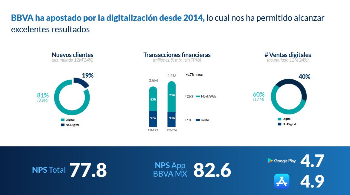 BBVA México tweet media