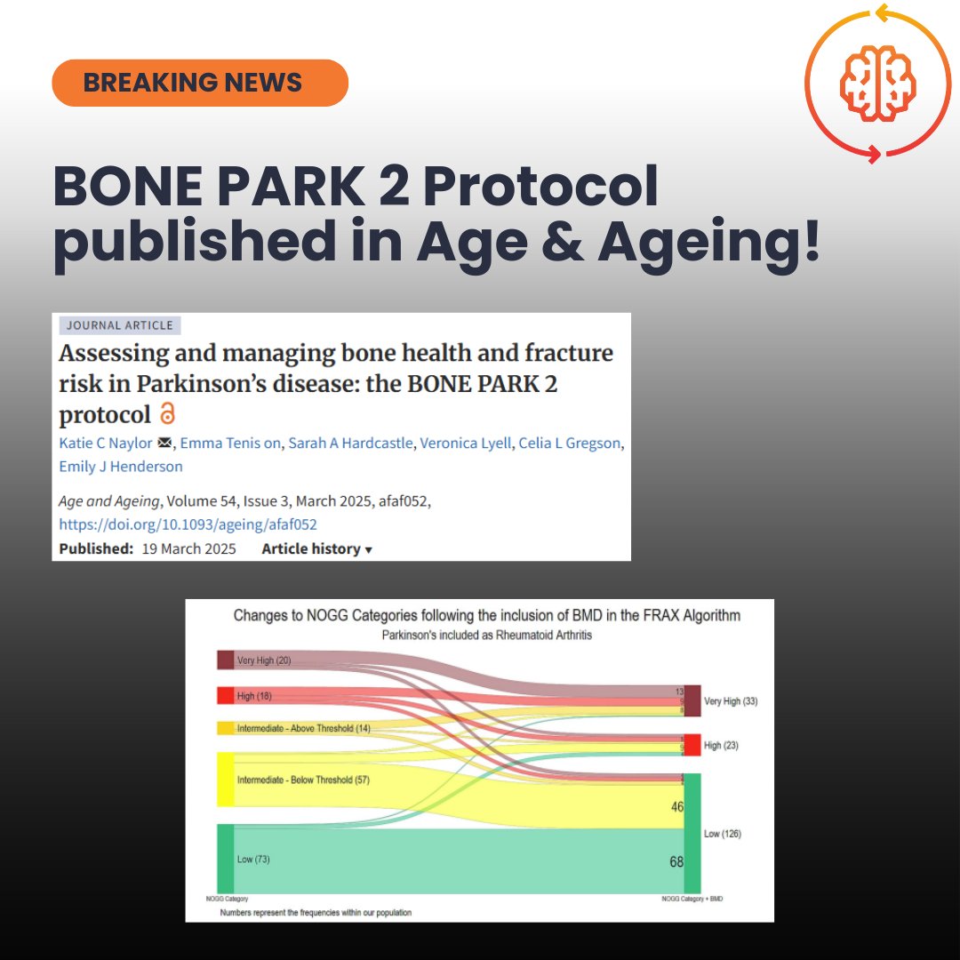 PRIME Parkinson (@pdprime) on Twitter photo We're delighted to announce that the Bone Park 2 protocol has been published today in <a href="/Age_and_Ageing/">Age_and_Ageing</a> ! The algorithm is informed by both the latest NOGG Guidelines, and novel findings from a cross-sectional sub-study within the PRIME-UK RCT! We're delighted to announce that the Bone Park 2 protocol has been published today in <a href="/Age_and_Ageing/">Age_and_Ageing</a> ! The algorithm is informed by both the latest NOGG Guidelines, and novel findings from a cross-sectional sub-study within the PRIME-UK RCT!