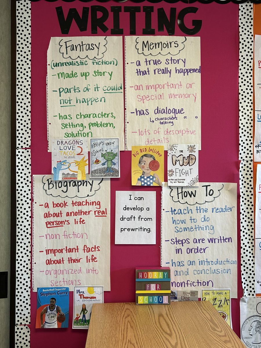 Nothing like self-assessing your own writing and creating your own goal!! <a href="/Thomson2ndGrade/">Vanessa Thomson</a> we thoroughly enjoyed our visit!! The clarity and intentionality you bring to your writers is priceless!! <a href="/NKCSchools/">NKC Schools</a> <a href="/AntoinetteDay16/">Antoinette Day</a>