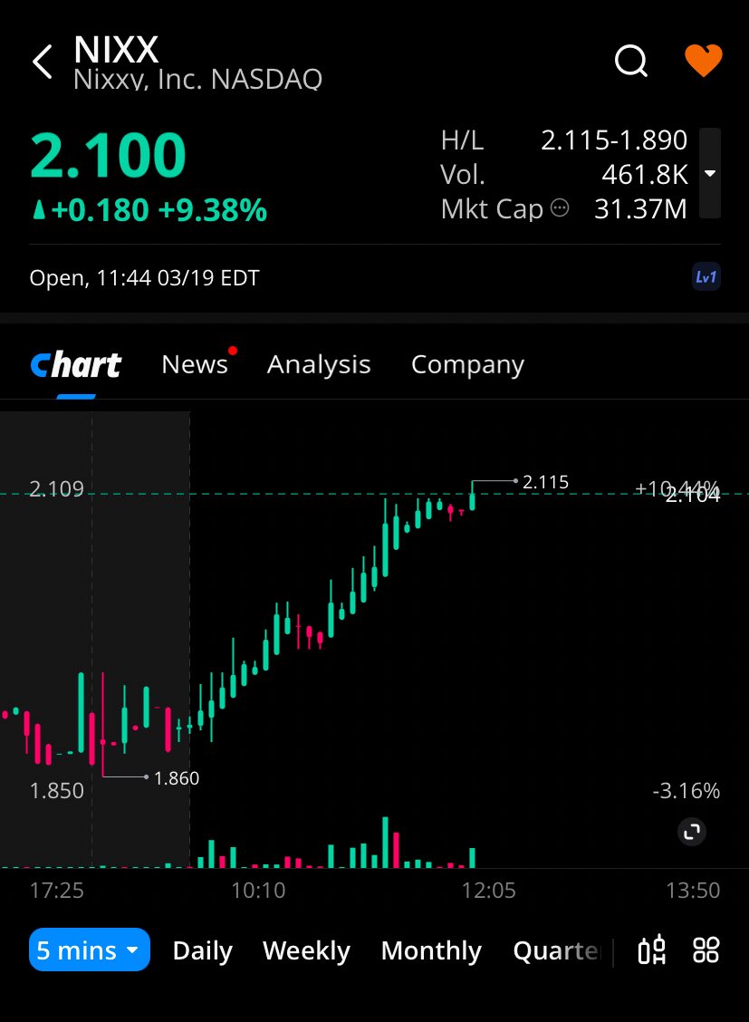c0c1111's tweet photo. $nixx moves gently https://t.co/NhvbMicOkR
