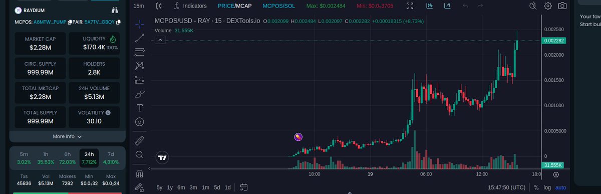 hekkin9's tweet photo. 🔥 MINT Condition Alert!
LYRA Model Context Protocol ( #MCPOS ) @lyraios
PRICE: $0.002099 | MC: $2.13M | LIQ: 159.58K | Pair: $MCPOS/SOL
Token: A6MTWuHbXqjH3vYEfbs3mzvGThQtk5S12FjmdpVkpump
#Newlisting #Altcoin #Memecoin #FourtisNewlisting https://t.co/McFIpKCfd6