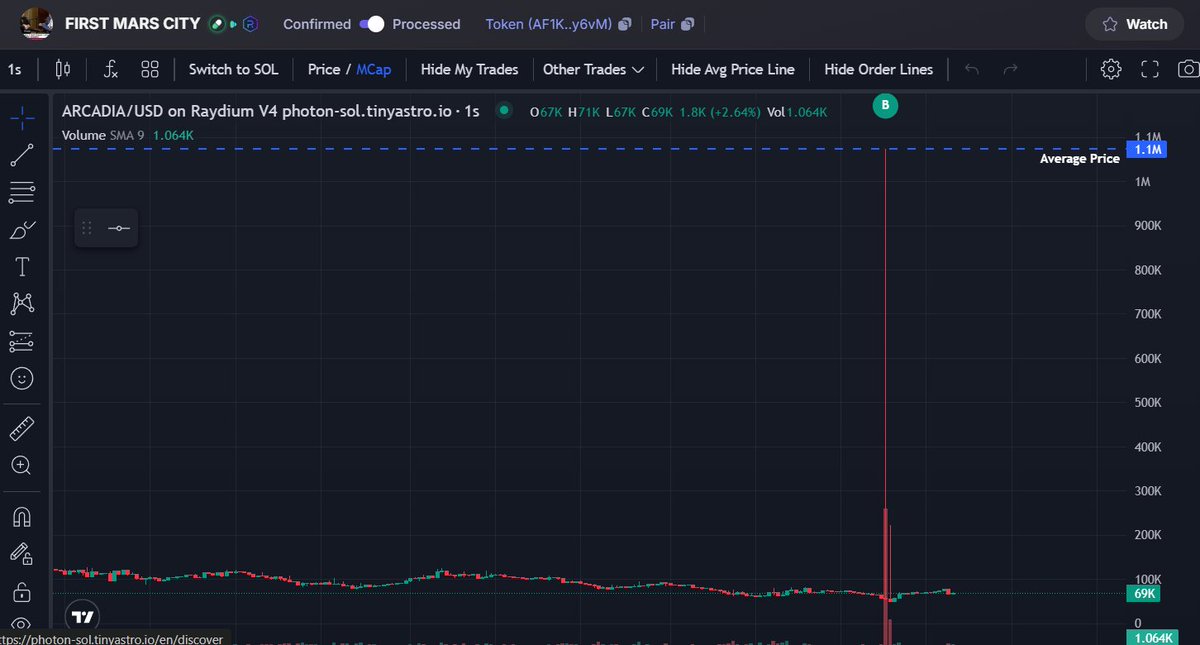 ratwizardx's tweet image. from tryna scalp to becoming a permanent community member.