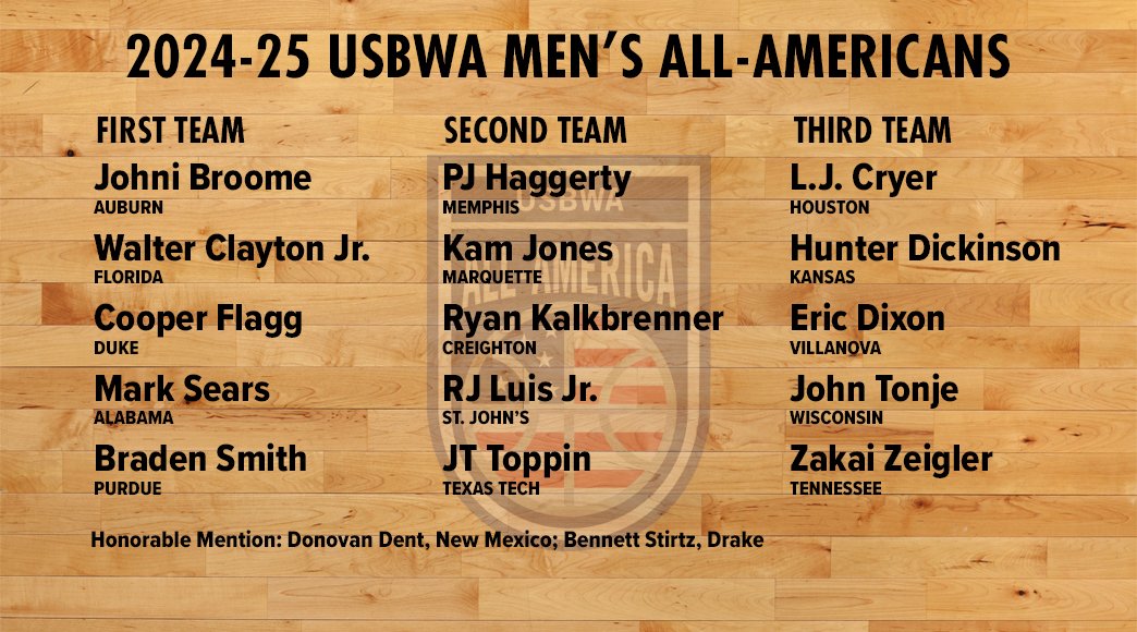 Here they are, our men's All-Americans! Seventeen of the nation's best players are honored by the association. usbwa.com/a/2934118e