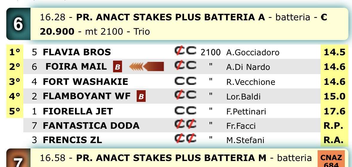 Flavia Bros 🇮🇹 (Face Time Bourbon) wins the serie of the ANACT Stakes/4 year old Derby for mares at Roma racetrack.
🏆 🥇 
Grazie Alessandro Gocciadoro 👏
Let’s go to the final 🤞💪😁
Proud breeders &amp; owners 😊