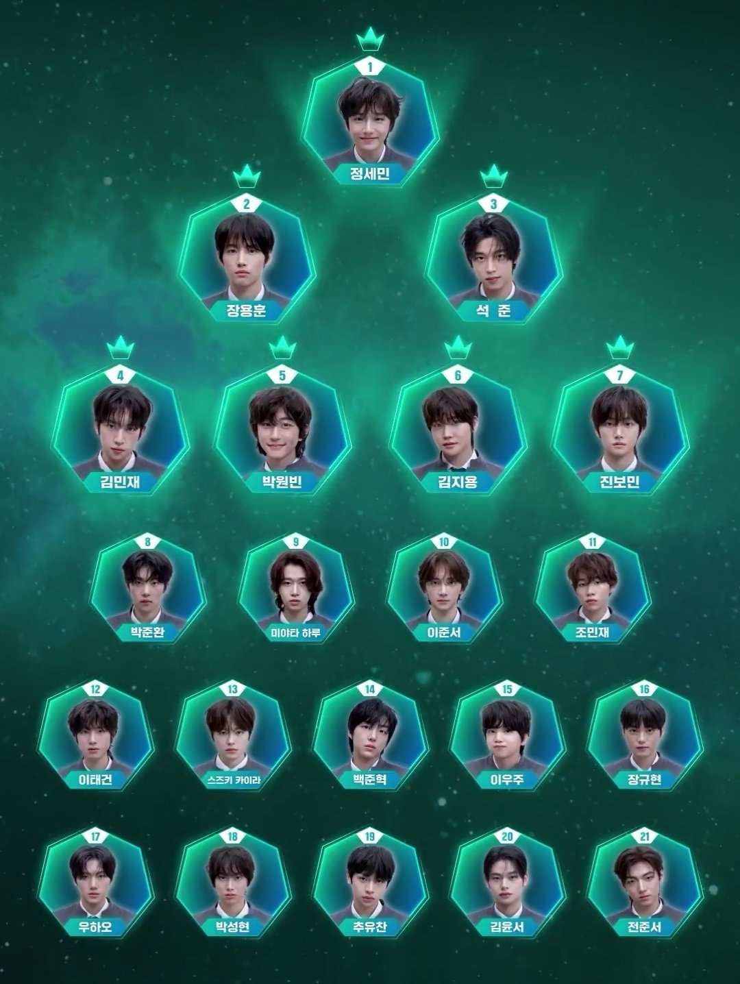 NewKids on the STARSHIP GLOBAL on X: 