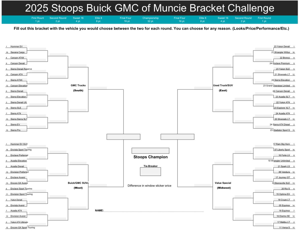 stoopsauto's tweet image. The Stoops Bracket Challenge is happening now! We’ve swapped the Teams for Vehicles in inventory, so it gives you another way to make your picks. Fill it out and send it back to us before noon on Thursday for your chance to win a $25 gift card!