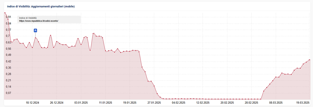 Merlinox 🏃🏻🇮🇹 tweet media