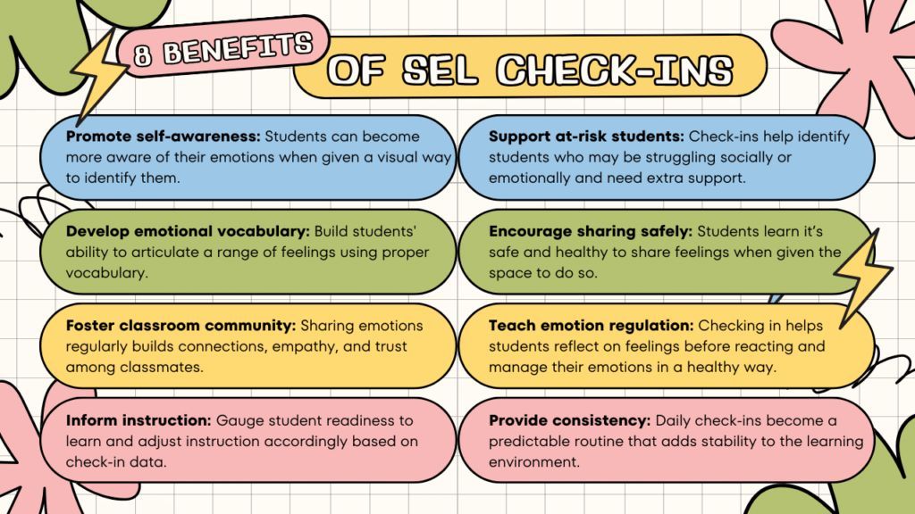 TCEA's tweet photo. How are your students really feeling? 🤔💙 These editable SEL check-in templates make it easy to support student emotions, build connections, and create a positive classroom environment. 

Grab them now and check in with your students in a meaningful way! 📝➡️https://t.co/bdinNY1y0H @diben
#sel #educoach #k12