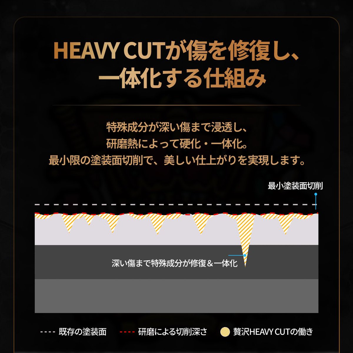 贅沢コンパウンドグラフェンの商品商材ページ作成が大詰めを迎えており 