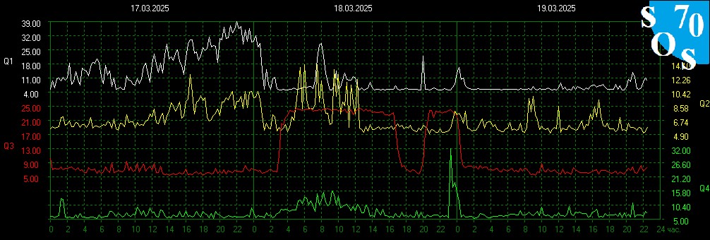 2025-03-19 16:00 UTC 🌖
K-INDEX: 3 Active