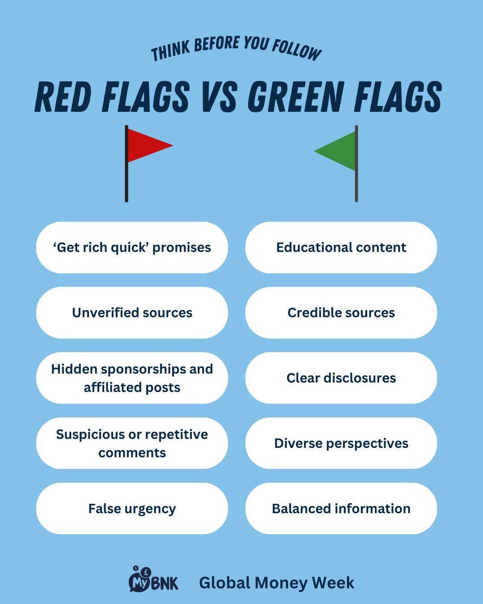 MoneyReadyUK's tweet photo. Not all financial advice shared online is created equal! Can you spot red flags 🚩 and green flags ✅ in financial content? Read our article to stay savvy with your money choices before you follow, buy, or invest: https://t.co/f1ZZ4VVBSl

#ThinkBeforeYouFollow @GlobalMoneyWeek https://t.co/Gpy42NPTzN