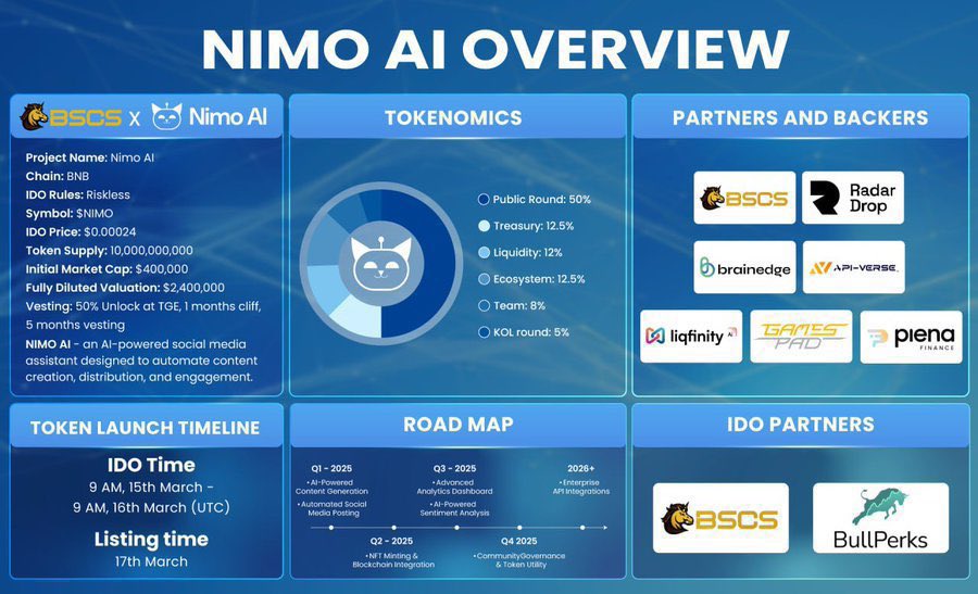 DeFusion_BB's tweet photo. @IcedKnife 🚀 The Wait is Over – Tomorrow is the Day! 🚀

@lendaonchain | @SatoSOL_ | @itsanita_ai
🎉 Welcome the newest AI agent: @NimoAI_SMM
🔥 Official Launch – March 20 at 10 AM UTC!
✅ Already listed on Coingecko
🔗 Join the Community: Telegram
🌐 Explore More: Website https://t.co/T5HCjn4x3M