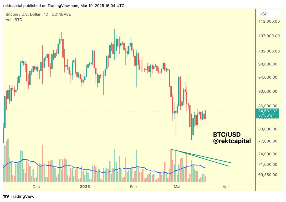 BTC/USD