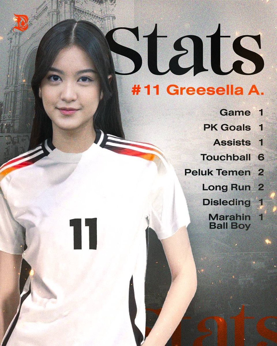 Degrees_OFC's tweet photo. El Magnifico Greesella Statistics!📊
Permainan yang tidak disangka-sangka dari @Greesel_JKT48 menjadi penentu kemenangan Team Fire hari ini🔥⚽️
Jadi WOTM versi MinGrees ini mah walaupun mas ballboynya dimarahain😭
#HalaFire🔥🤟🏼 #GreeselGocekGocek #ElMagnifico #GreeselCetakGolMinGreesYangSelebrasi #FreeFireXJKT48
