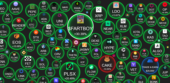 FARTBOY_CTO's tweet photo. We weren't playing when we said there was a green buy signal 👀 https://t.co/ZgKozERns1