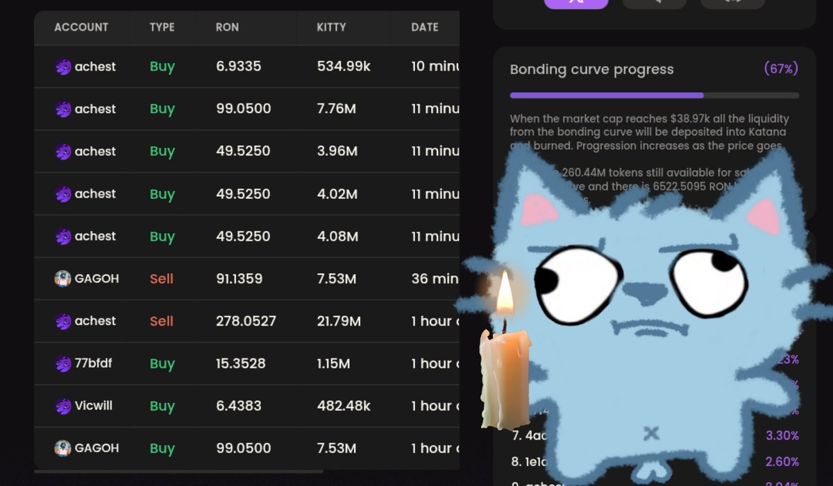 Lighting a candle for all fallen trenchers🕯️🫶

Dont fall for whale games, meow