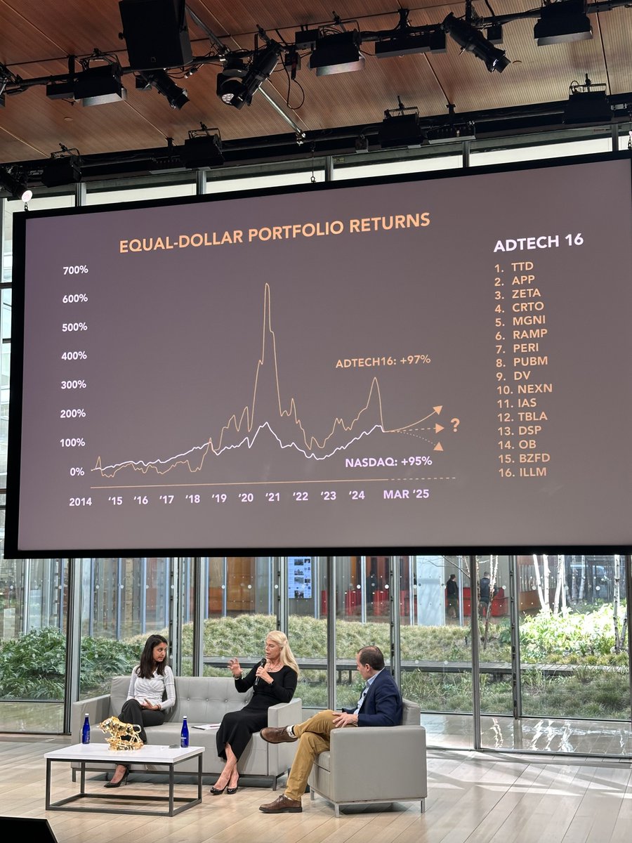 Scrilla100's tweet photo. Winner and Losers in Adtech Public Markets
Laura Martin (Needham & Co), and Shweta Khajuria (Wolfe Research), interviewed by Brian Weiser. #atef #adtecheconforum 👇👇👇 https://t.co/VAUQzh3v5d