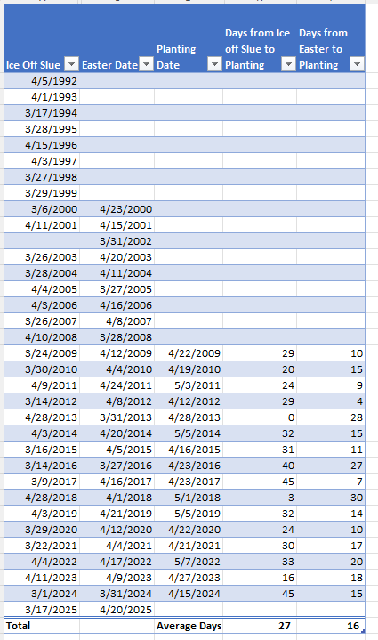 Tim Malterer tweet media