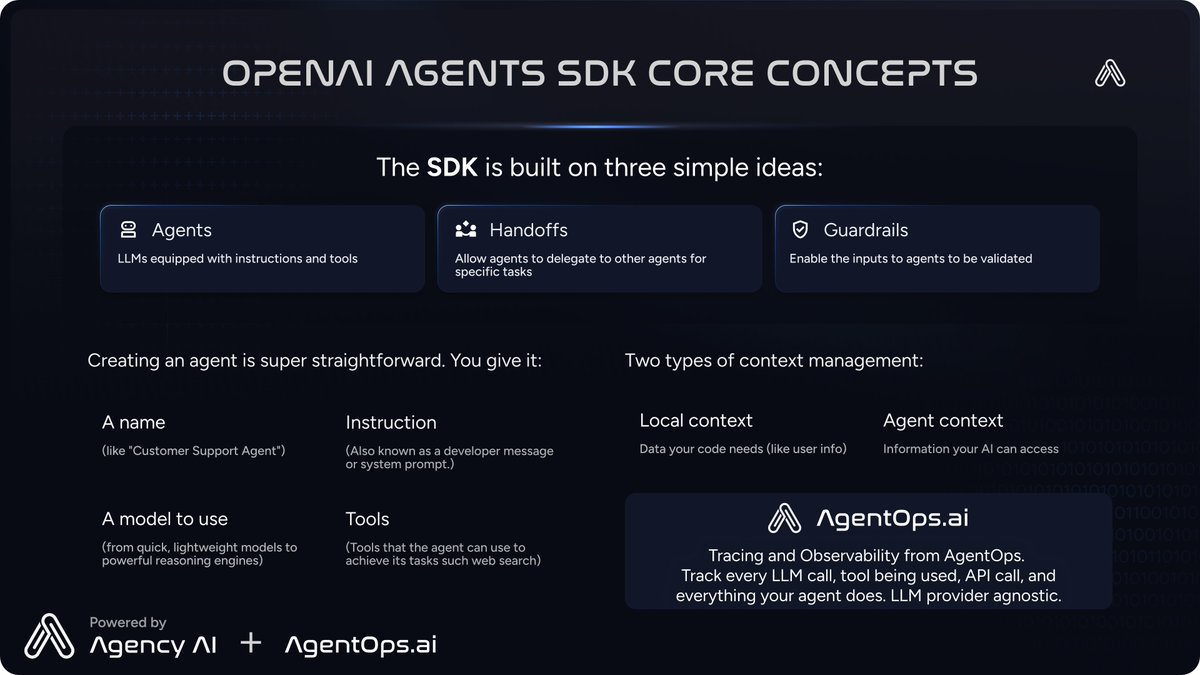AtomSilverman's tweet image. It has been just over a week since OpenAI released the Agents SDK. 

Here are the best projects I have seen developers build with the Agents SDK 🧵

I think a few of these can be turned into million dollar businesses

(save for later)
