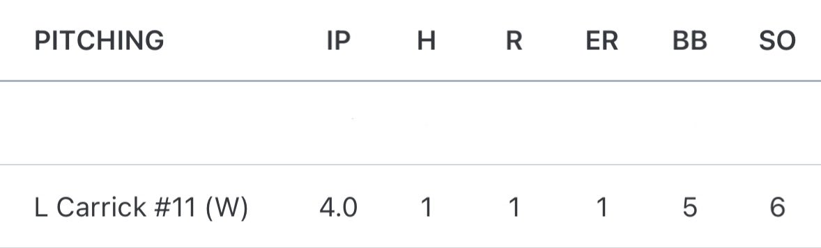 landonwc211's tweet image. Had an amazing night last night! Went 1-2 at the plate with 1 Hit and 1 Fielders Choice with an RBI! I went 4 innings pitched with 6 strikeouts giving up only 1 Hit and 1 Earned Run.
@blkittysr @BobcatsBluffton