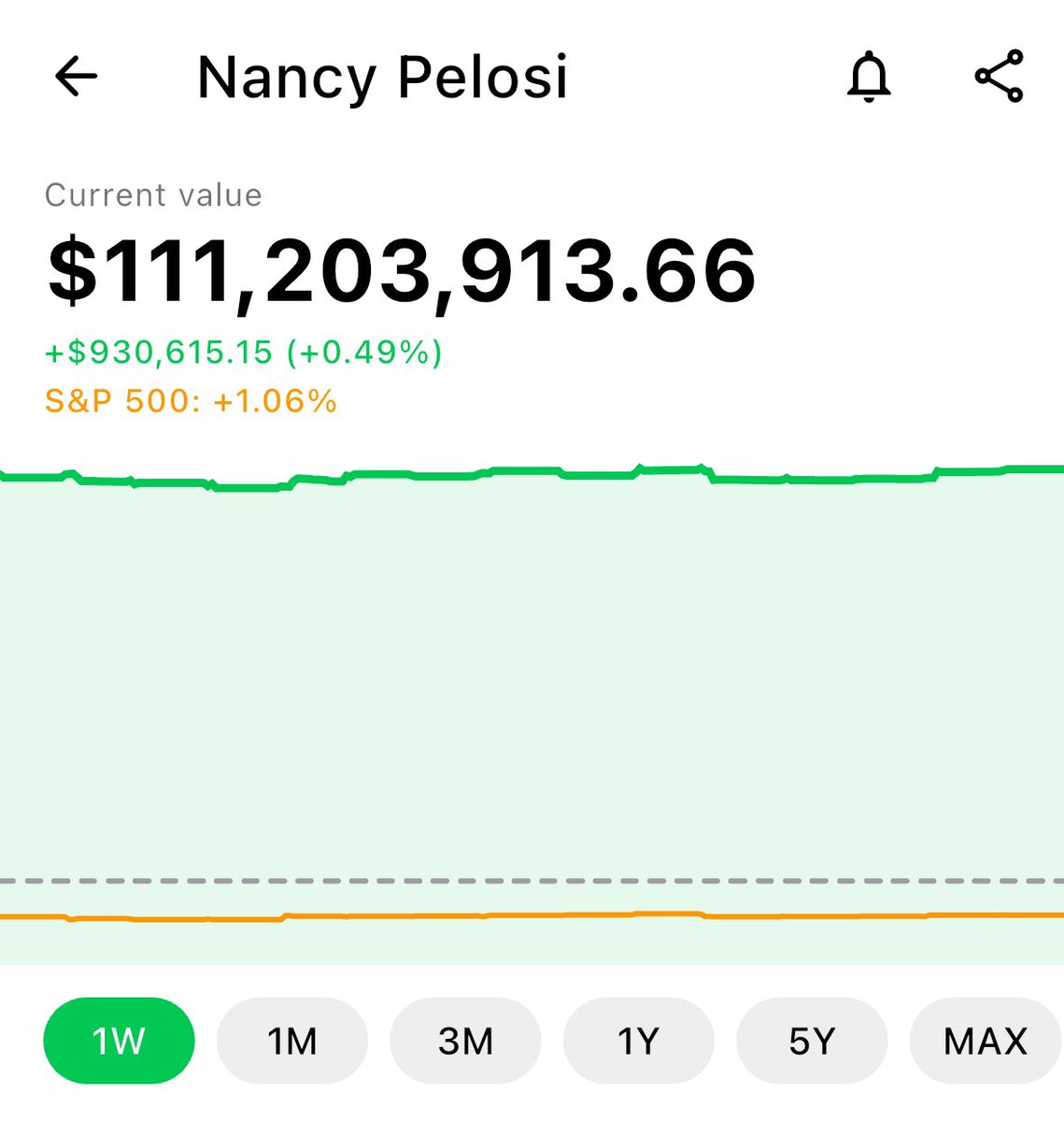 Insiderwave (@insiderwave_) on Twitter photo She’s up nearly $4,000,000 since this post.
Did you buy the dip? She’s up nearly $4,000,000 since this post.
Did you buy the dip?