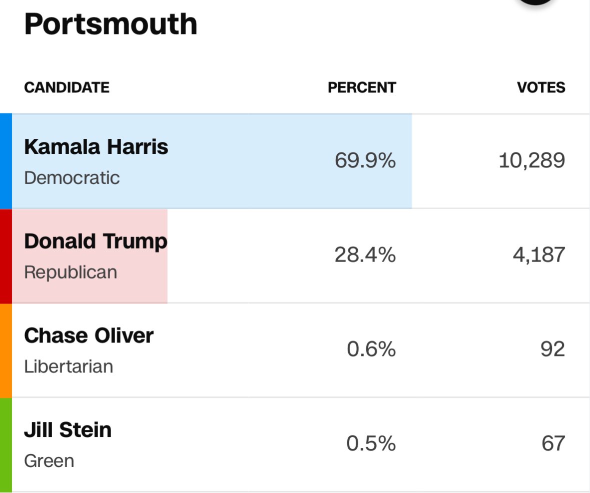 the town in that picture: