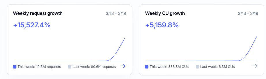 🧠 Daily Dose of Nerd

Abstract madness is web3. No backend server or DB.

➡️ Browser local storage or submitted on-chain
➡️ NFTs store a 2-part uint256 for your picks
➡️ Scoring is on-chain with a simple Fibonacci sum
➡️ We built it in three (very long) days

That being said…