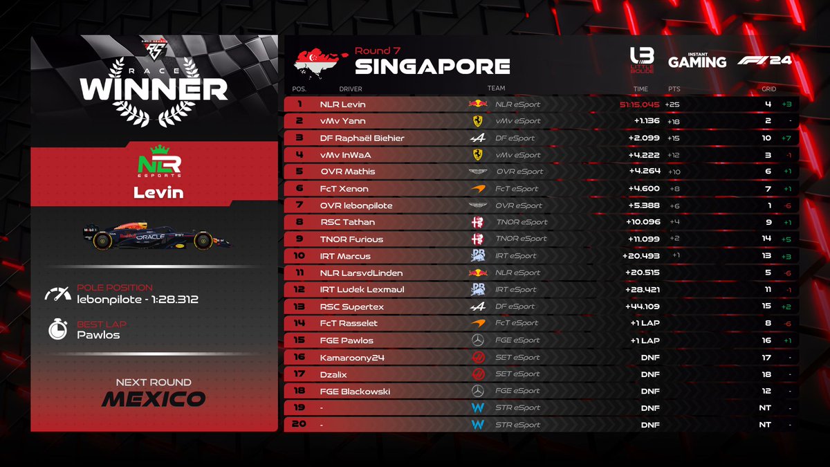 IRS eSport League - #TheSwapSeason tweet media