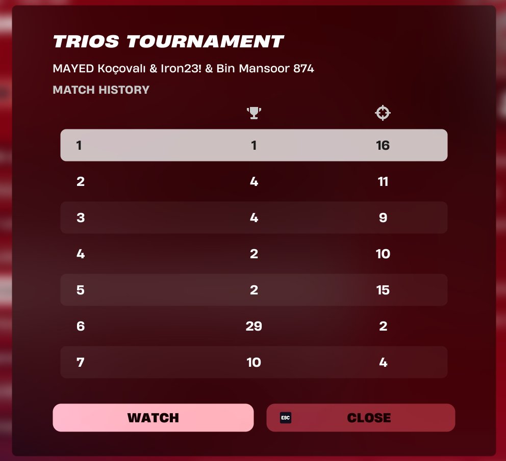 Top 5