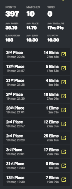 397 pts day 1 top 2 warrior