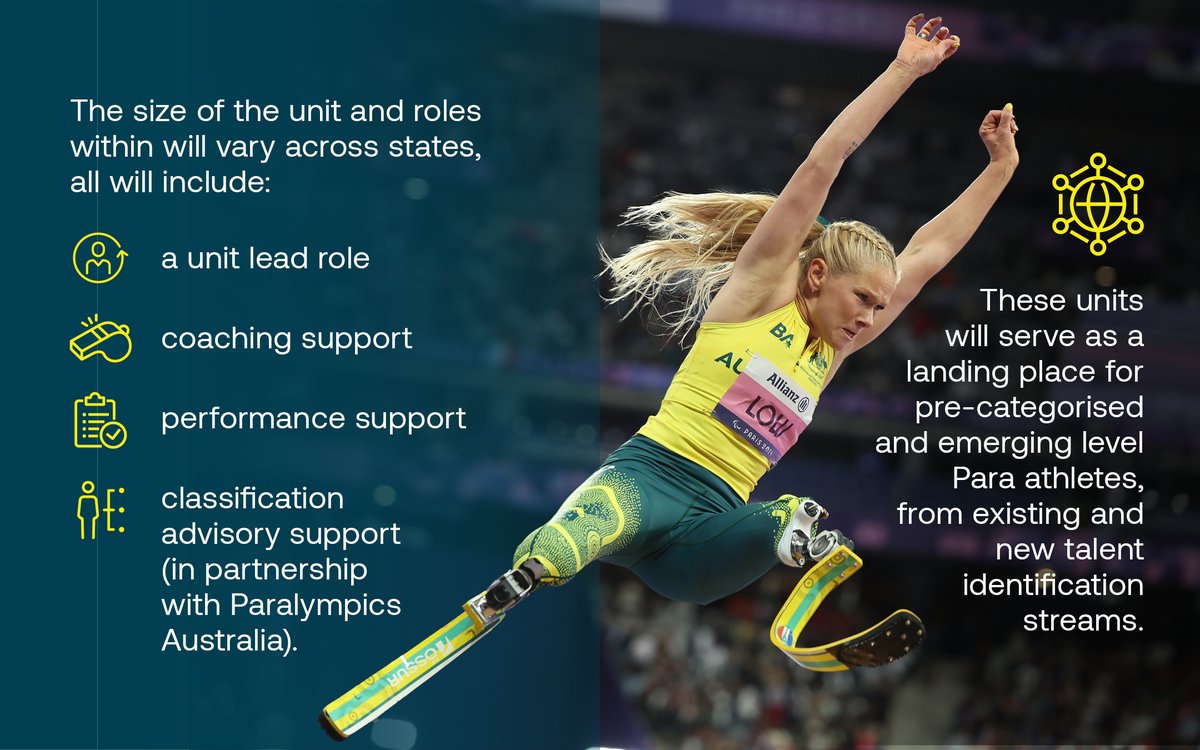 Australian Institute of Sport (@theais) on Twitter photo #ParaUplift Series Part 2 - what is a Multi-Sport Para Unit?
Will provide world-class services that support athletes on their pathway from identification through to the Paralympics & Commonwealth Games.
Learn more 🔽 ausport.gov.au/hp2032/para-up…
#Brisbane2032 | <a href="/AUSParalympics/">AUS Paralympic Team</a> #ParaUplift Series Part 2 - what is a Multi-Sport Para Unit?
Will provide world-class services that support athletes on their pathway from identification through to the Paralympics & Commonwealth Games.
Learn more 🔽 ausport.gov.au/hp2032/para-up…
#Brisbane2032 | <a href="/AUSParalympics/">AUS Paralympic Team</a>