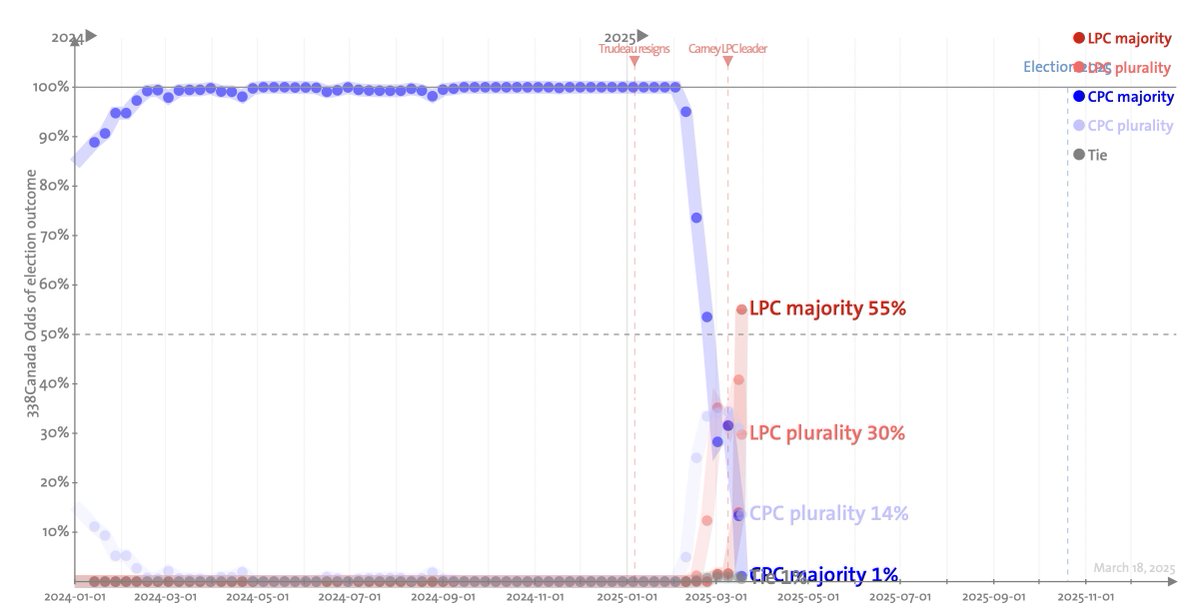 Michel Laforge tweet media