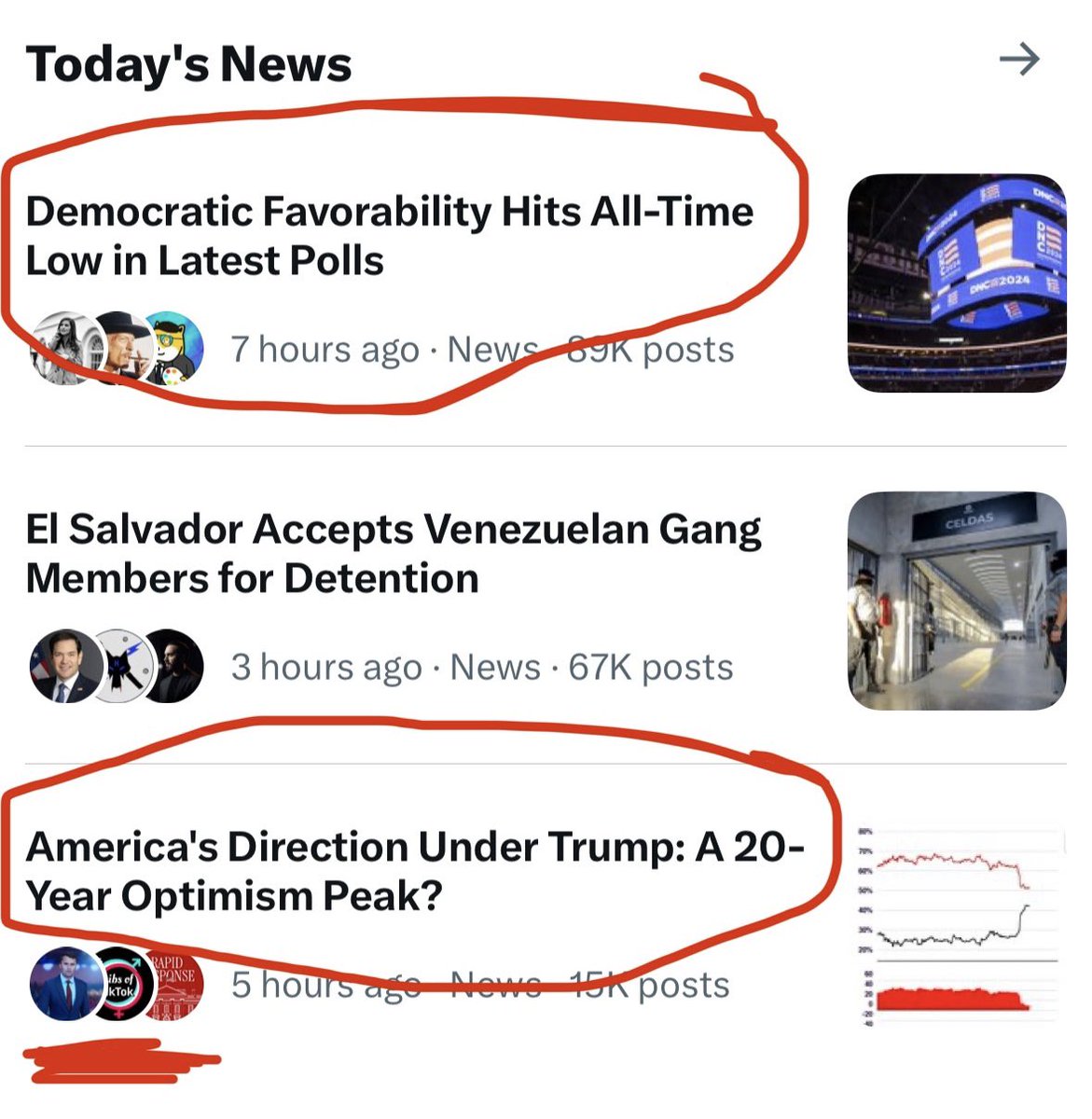 Has anyone noticed that X seems to be promoting right-wing friendly news stories and accounts? It’s not surprising given Elon’s current activities, but this IS a major social media platform and it seems like it’s being used as a RW mouthpiece.