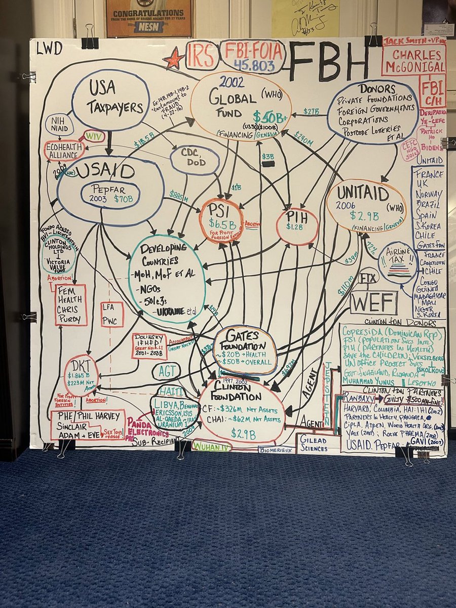 CFWBers's tweet image. What does #HillaryClinton look like on a 4’ x 4’ White Board? 
#WashWoman #Laundering #USAID 
#ClintonFoundation