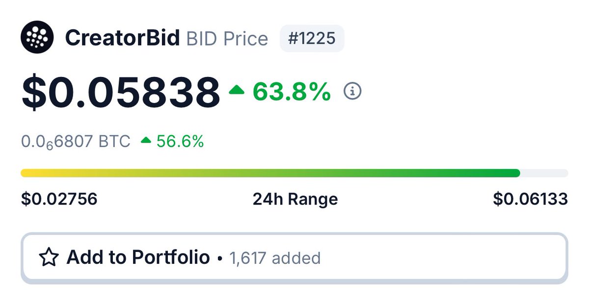 .019 it was 

moon that $BID 

also be sure to vote for <a href="/CreatorBid/">Creator.Bid</a> on binance > last utility token standing amongst oceans of memecoins for a shot at binance listing $BID 

binance.com/en/square/post…

Make Utility Great Again 🤝