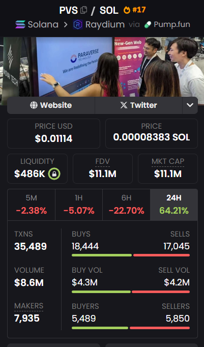 pfvreu_'s tweet photo. $PVS is showing insane strength!

Already smashed $15M, next stop $30M+? 

This momentum is wild! 

Drop Your $SOL Address: https://t.co/hmI2uYFEYv