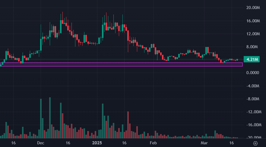 KENSHI (@0xgemprinter) on Twitter photo $NFNT | <a href="/nfinityAI/">NFINITY AI</a>
$NFNT bottom is in π The crypto space is filled with hype, but $NFNT is actually delivering. While others talk, we build. AI-powered utility, real-world solutions, and a vision thatβs just getting started. Bottom is in. Support is strong. The market will $NFNT | <a href="/nfinityAI/">NFINITY AI</a>
$NFNT bottom is in π The crypto space is filled with hype, but $NFNT is actually delivering. While others talk, we build. AI-powered utility, real-world solutions, and a vision thatβs just getting started. Bottom is in. Support is strong. The market will
